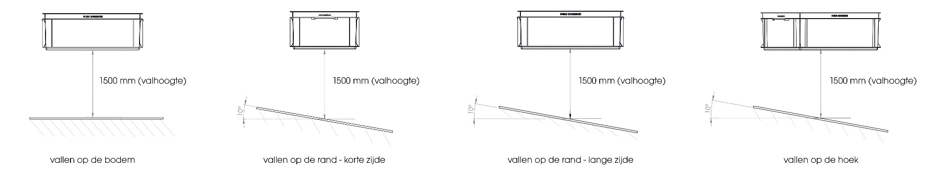 Normbox (RAKO) valtest