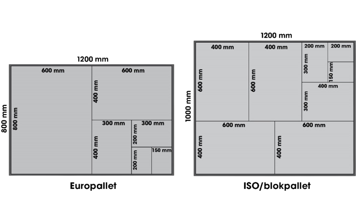 Euronorm bakken afmetingen Euronorm bakken afmetingen